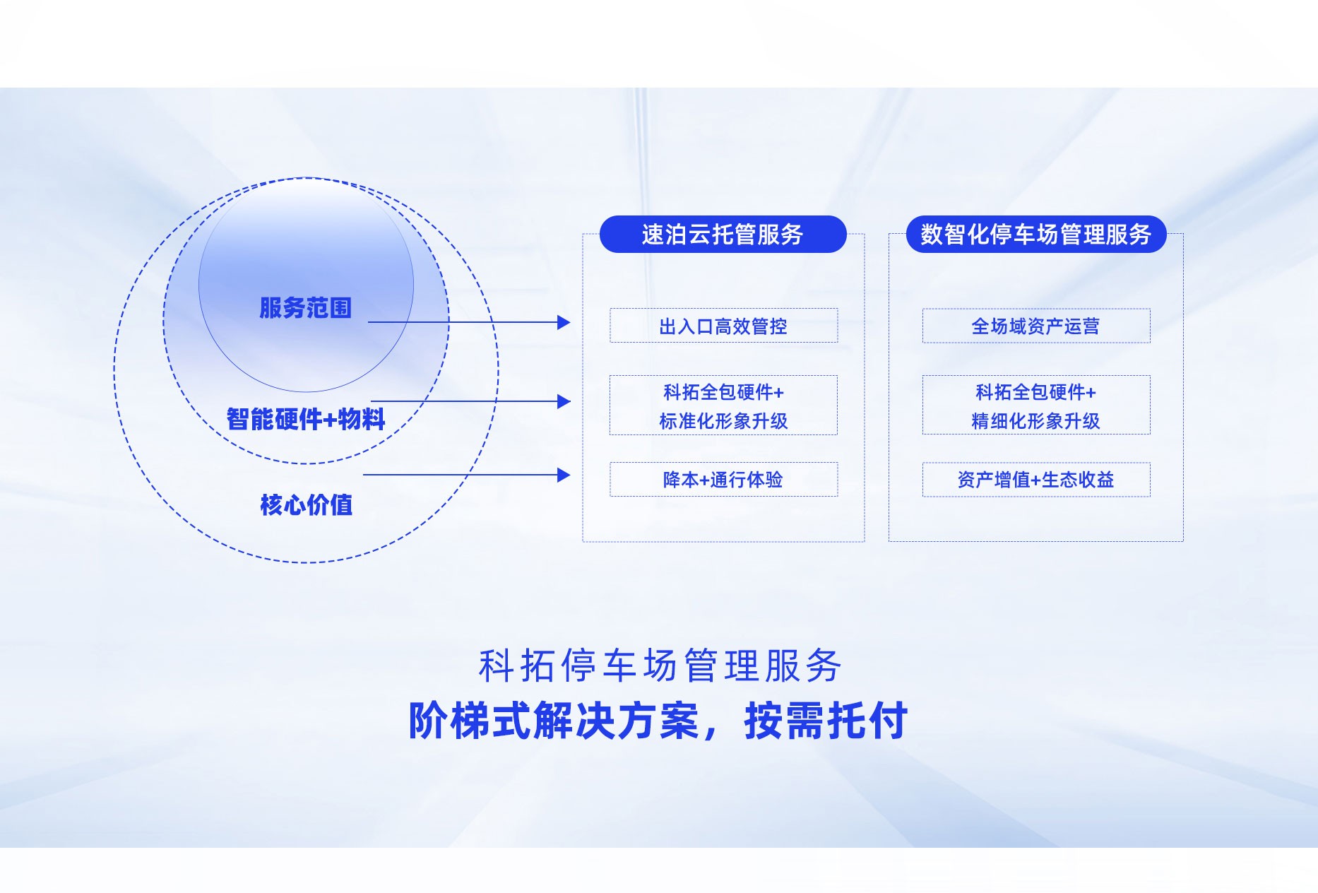 星空体育免费下载数智化停车场管理服务